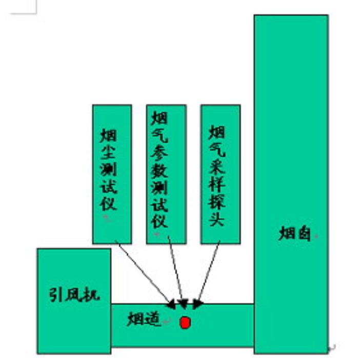 安裝引風(fēng)機(jī)后伴熱管安裝